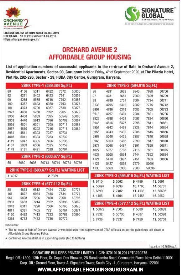 Signature Global Orchard Avenue 2 Sector 93 Gurgaon Re Draw Results