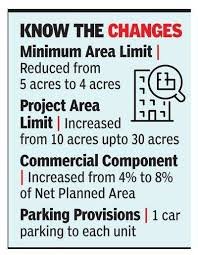 affordable project area