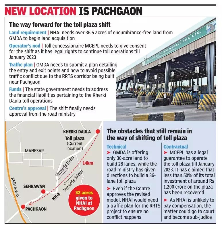 New Location is Pachgaon