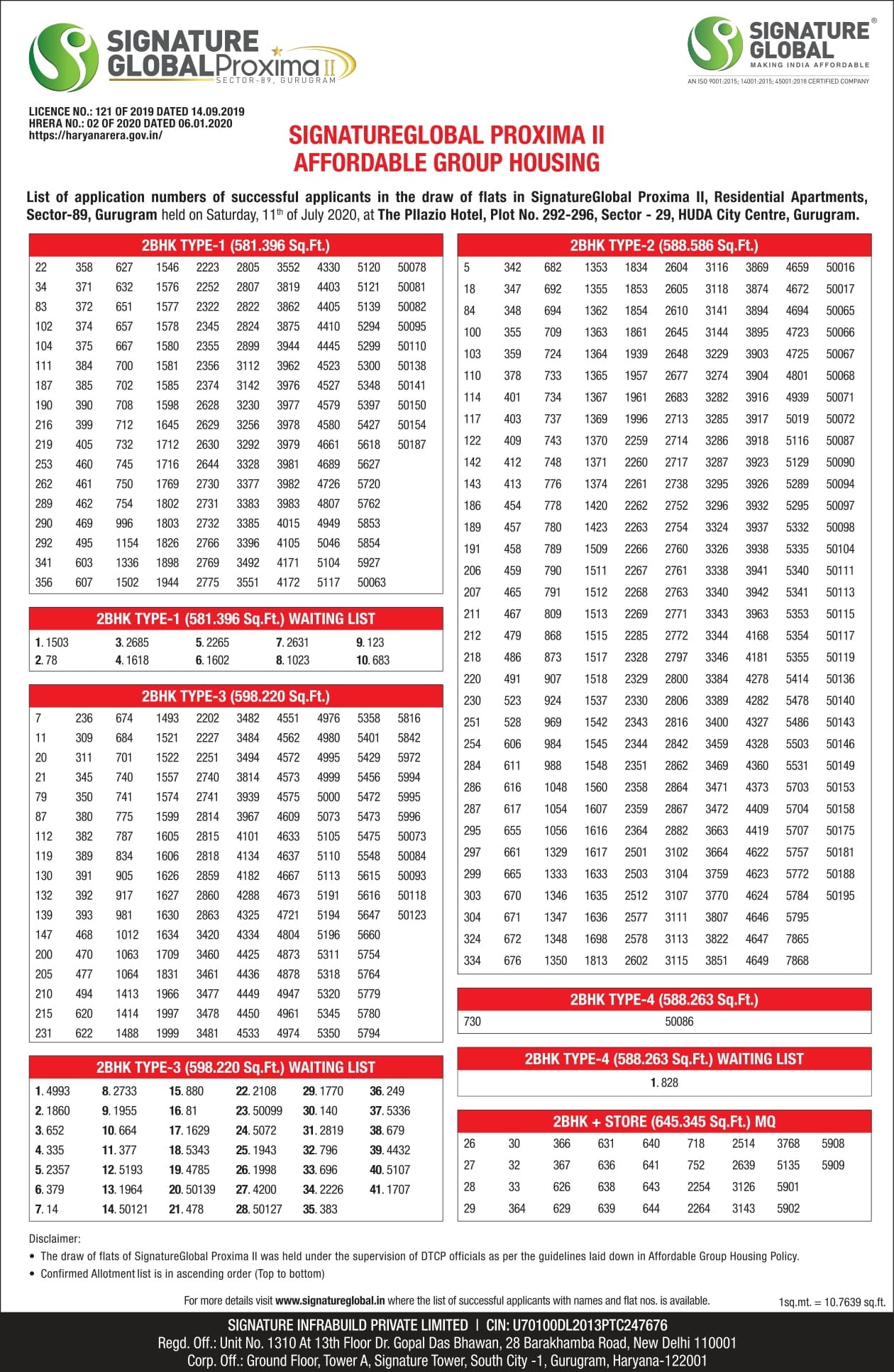 Draw-of-Results-Signature-Global-Proxima-2-Affordable-Housing-Sector-89-Gurgaon