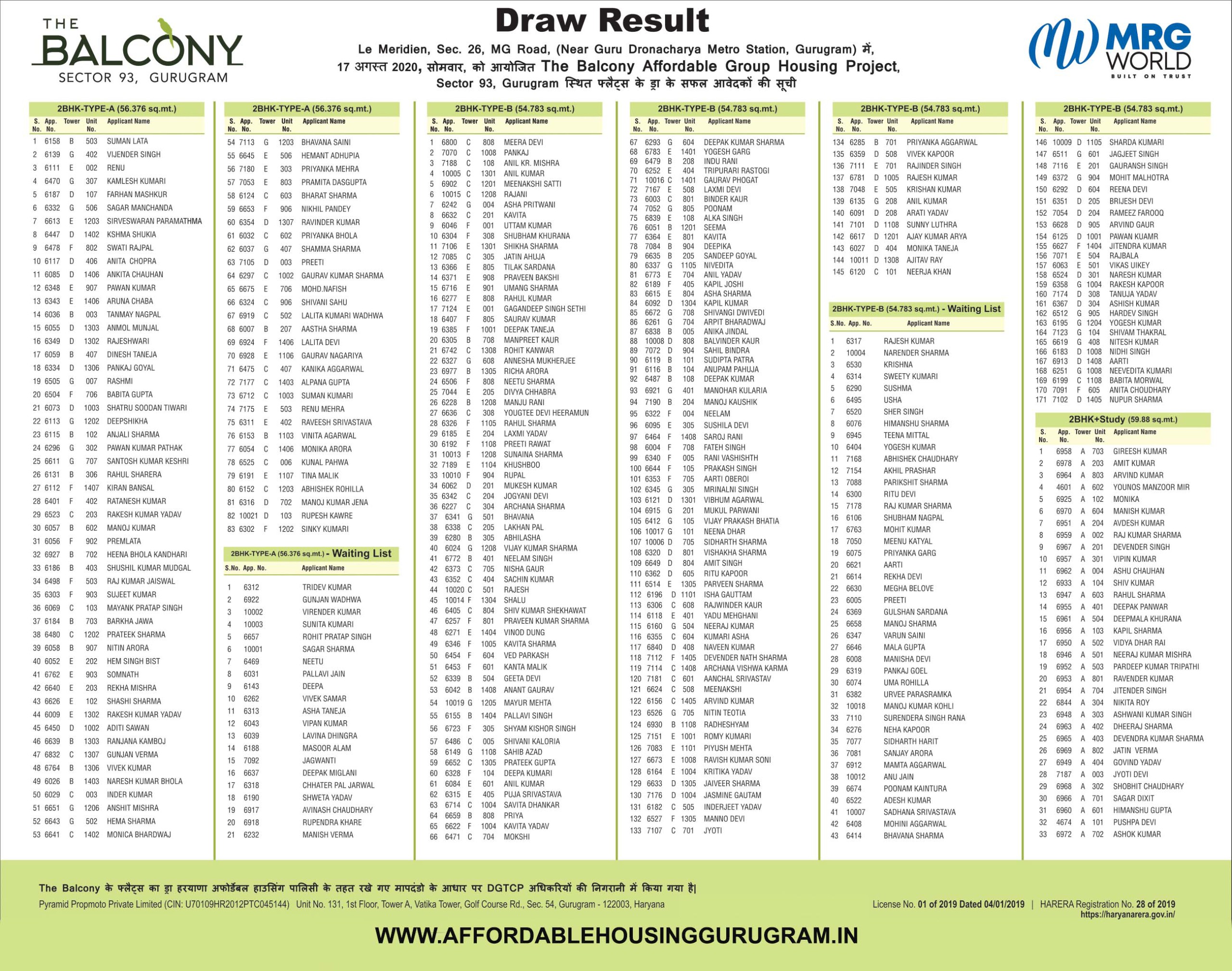 MRG World The Balcony Sector 93 Gurgaon Draw Results