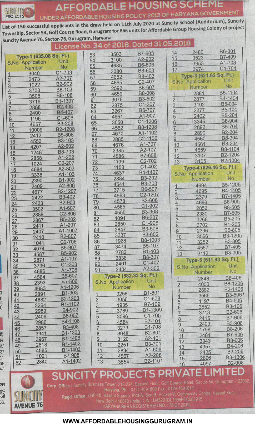 2nd Re Draw Results Suncity Avenue 76 Sector 76 Gurgaon