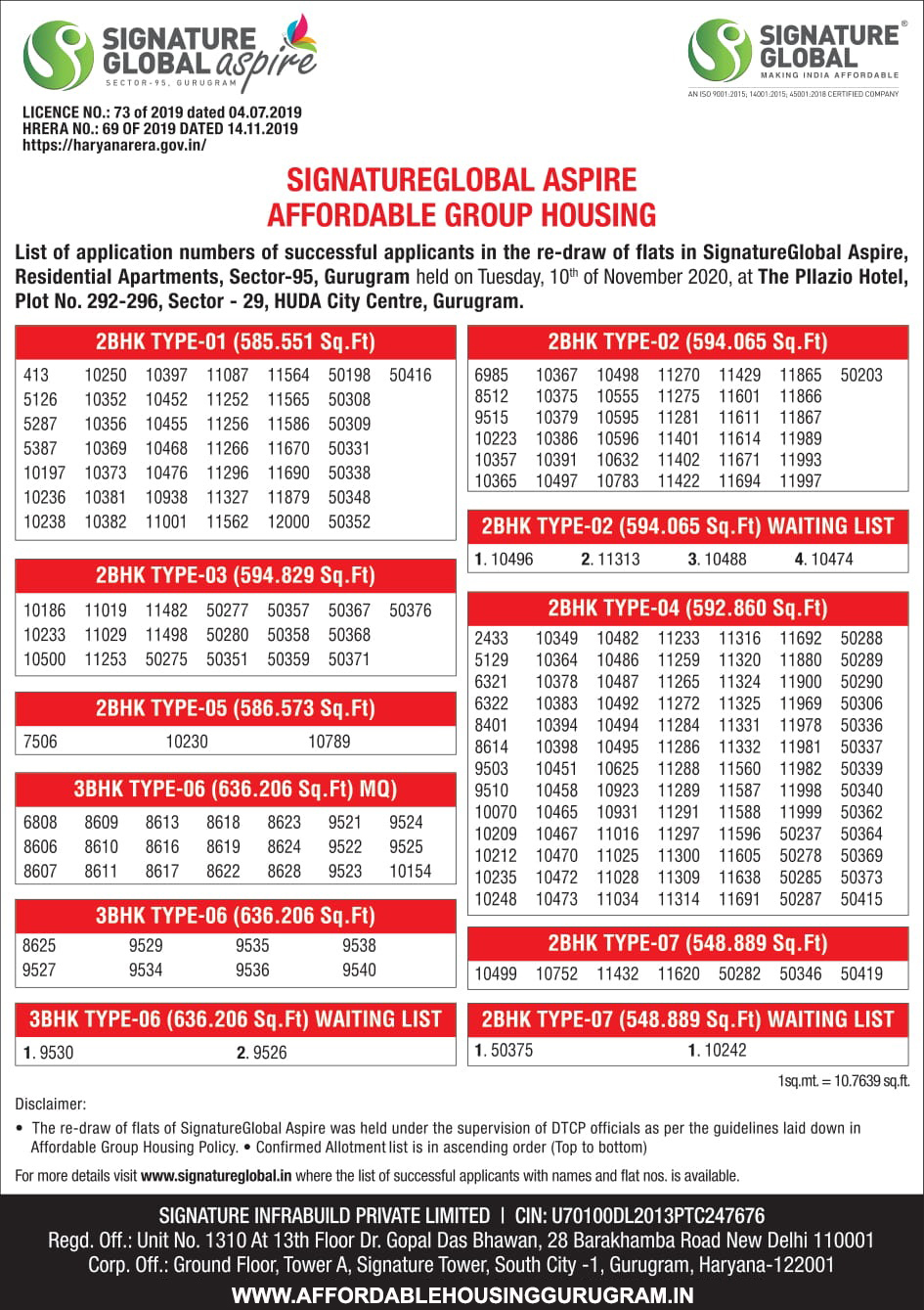 2nd Re-Draw Results Signature Global Aspire Sector 95 Gurgaon 10th November 2020