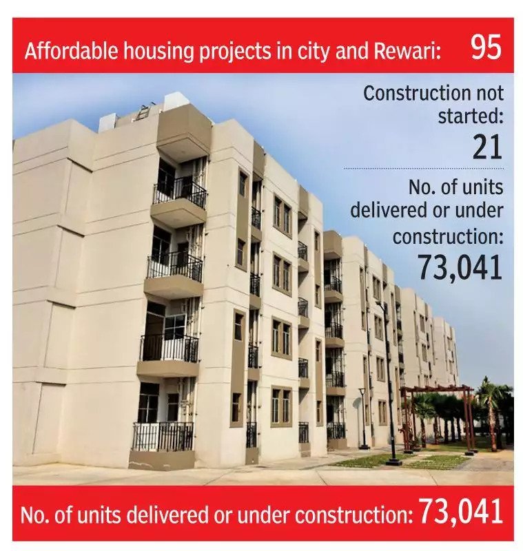 No Of Units Delivered Or Under Construction