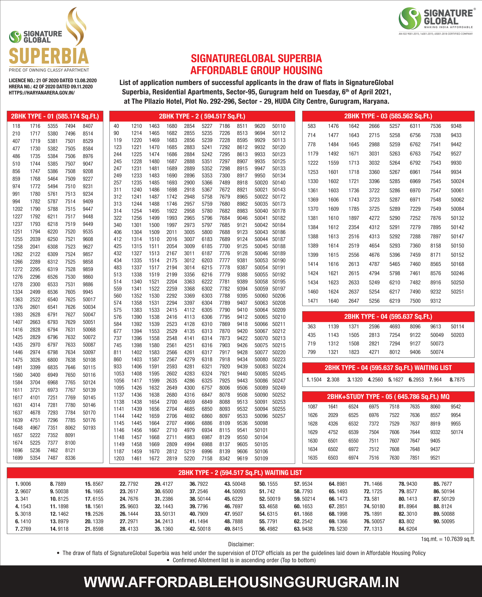 Draw Results Signature Global Superbia Sector 95 Gurgaon 6th April 2021