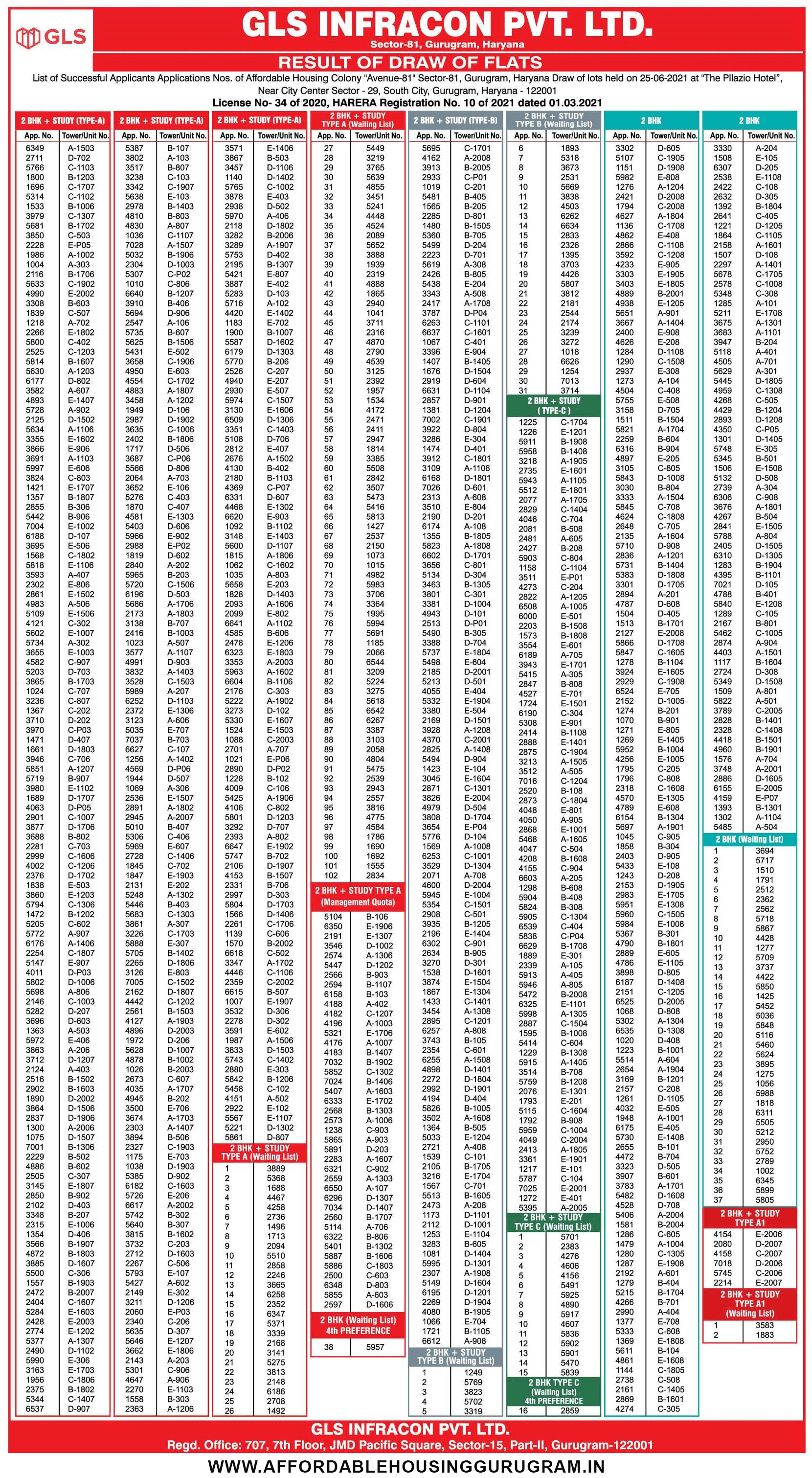 Draw Results GLS Avenue 81 Gurgaon 25th June 2021-min