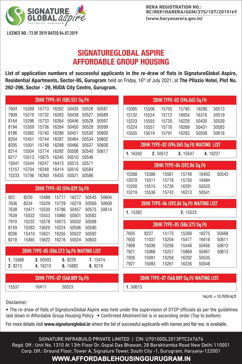 4th Re-Draw Results Signature Global Aspire Sector 95 Gurgaon 16th July 2021